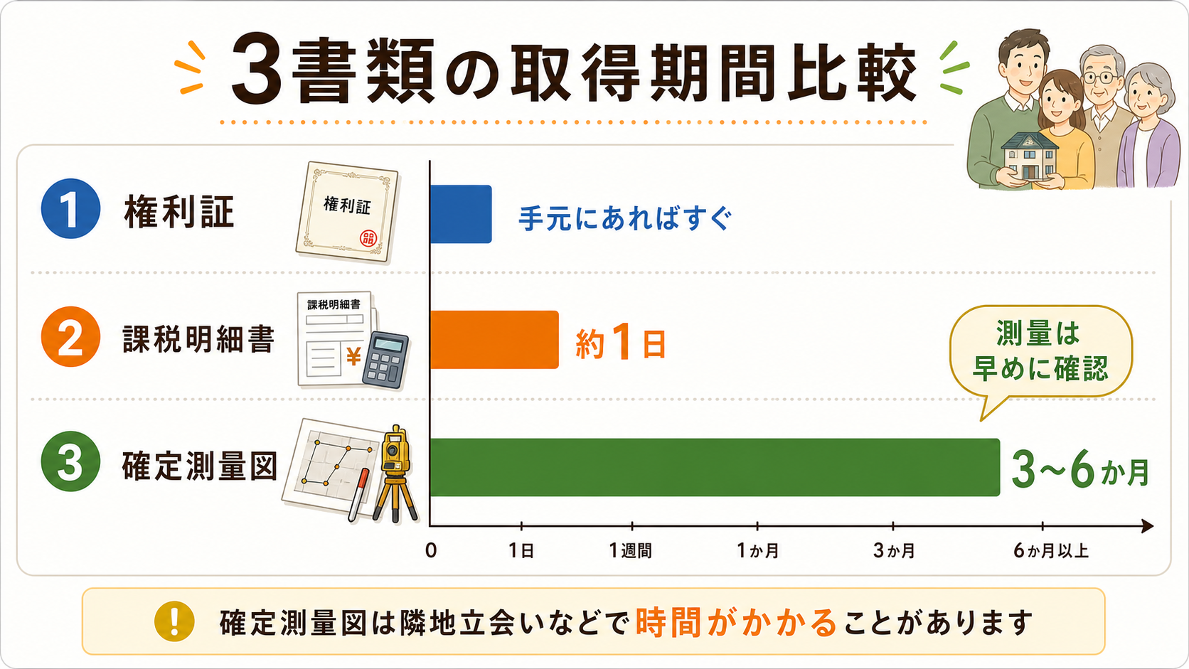 確定測量図と地積測量図の違い
