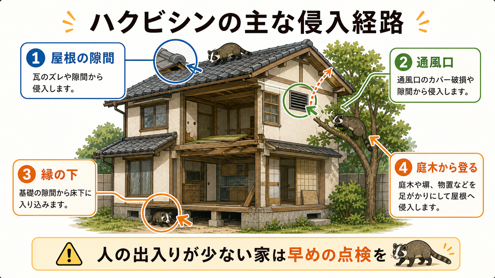 ハクビシンの被害と対策