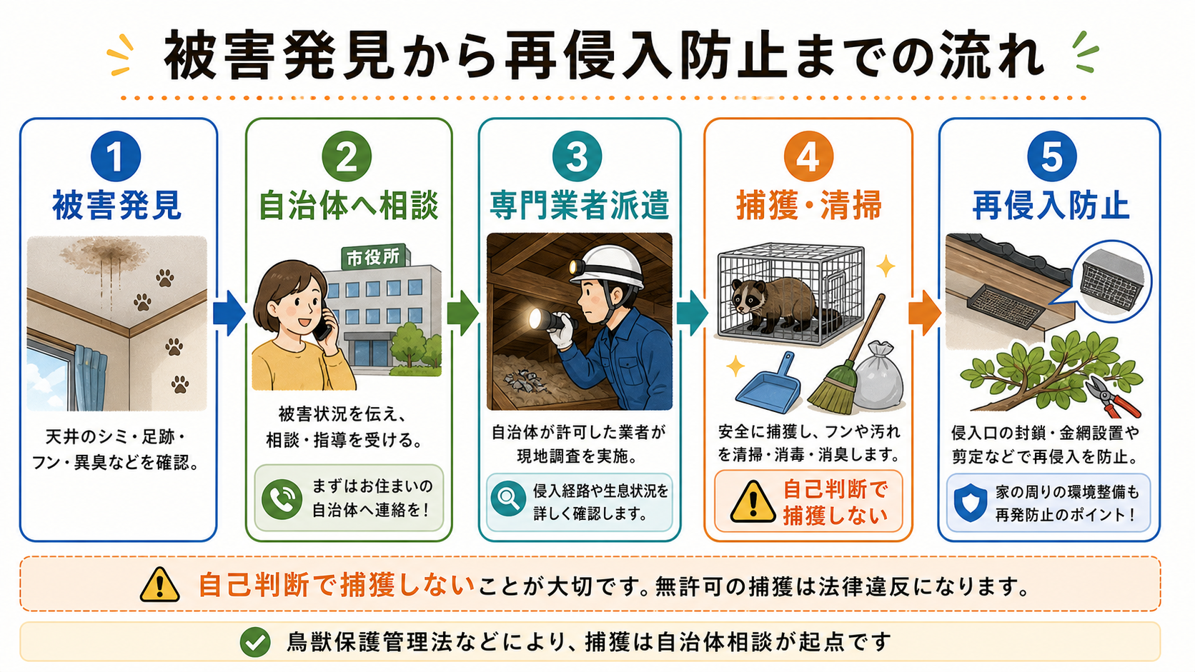 自治体の支援制度